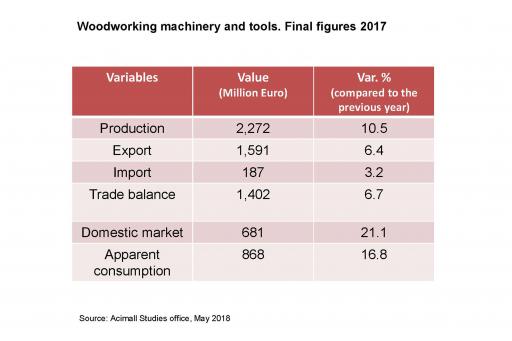 Graph ITALIAN balance 2017 (1)