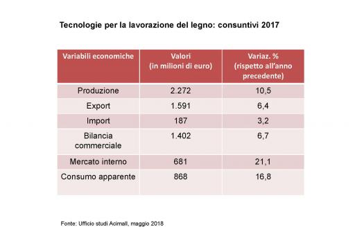 Grafico CONSUNTIVO ITALIA 2017 IT